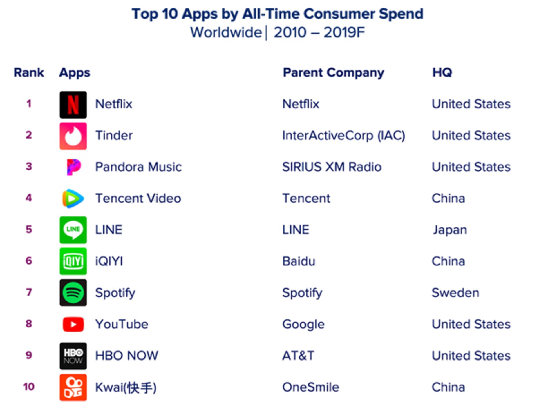 برترین برنامه‌ها