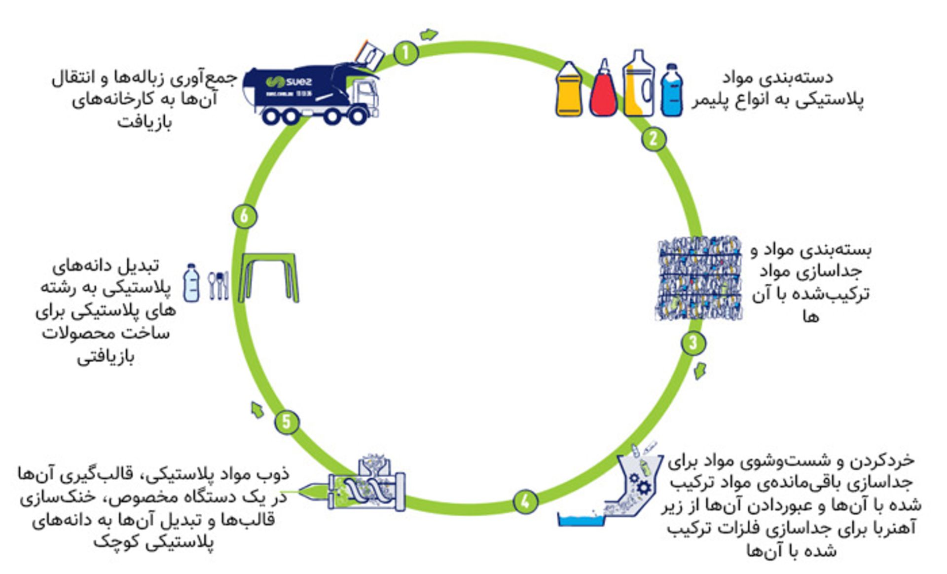 بازیافت پلاستیک