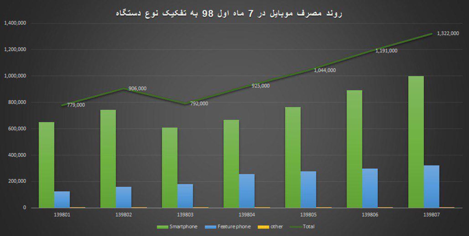 ایران موبایل