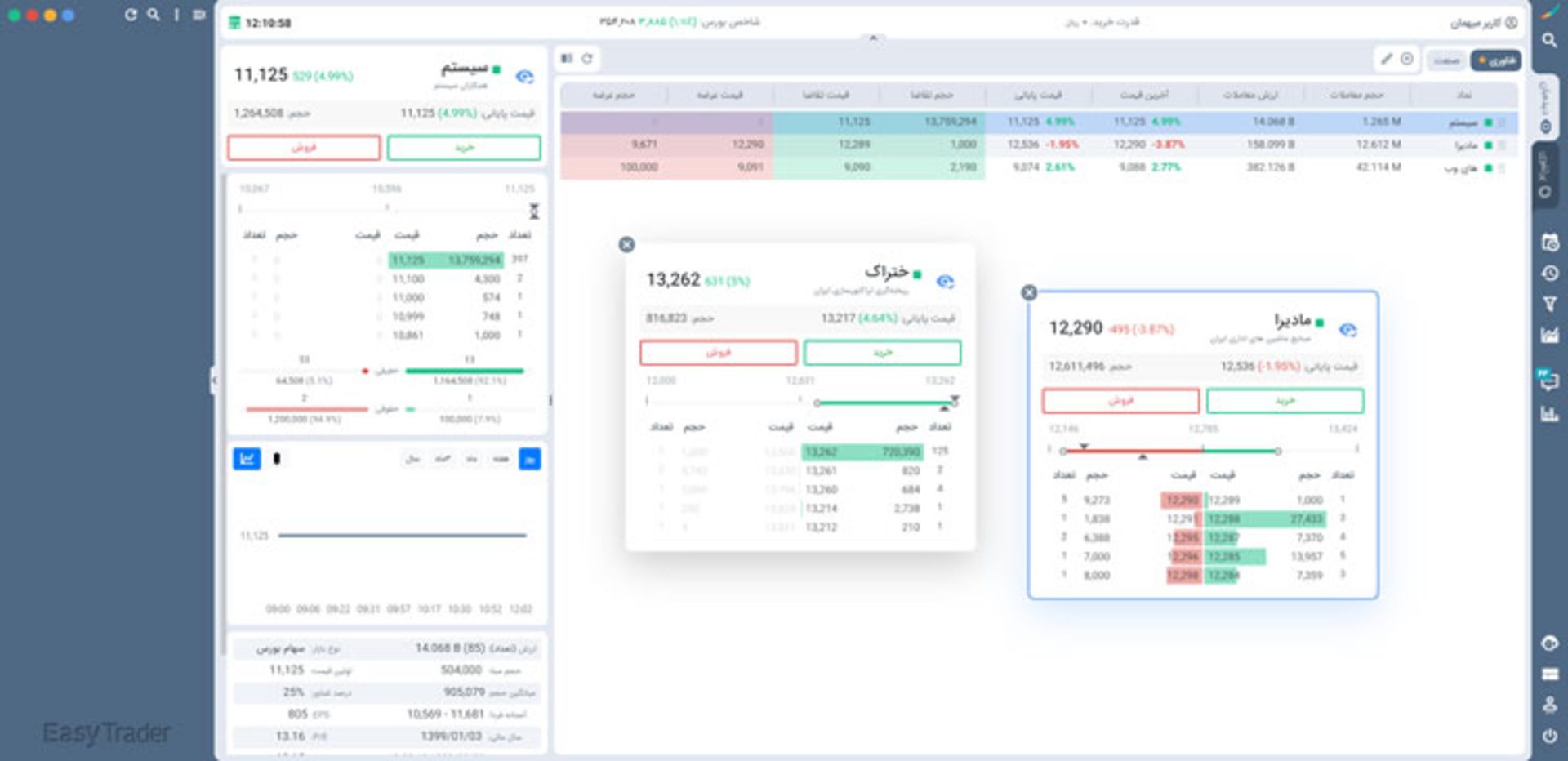 عمق بازار ایزی تریدر دسکتاپ
