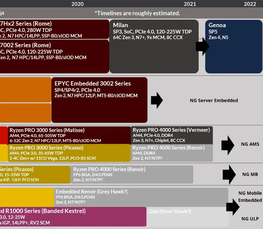 AMD Zen 3