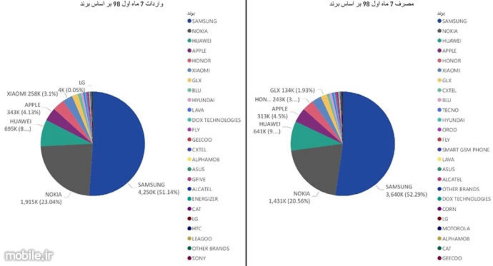 iran mobile