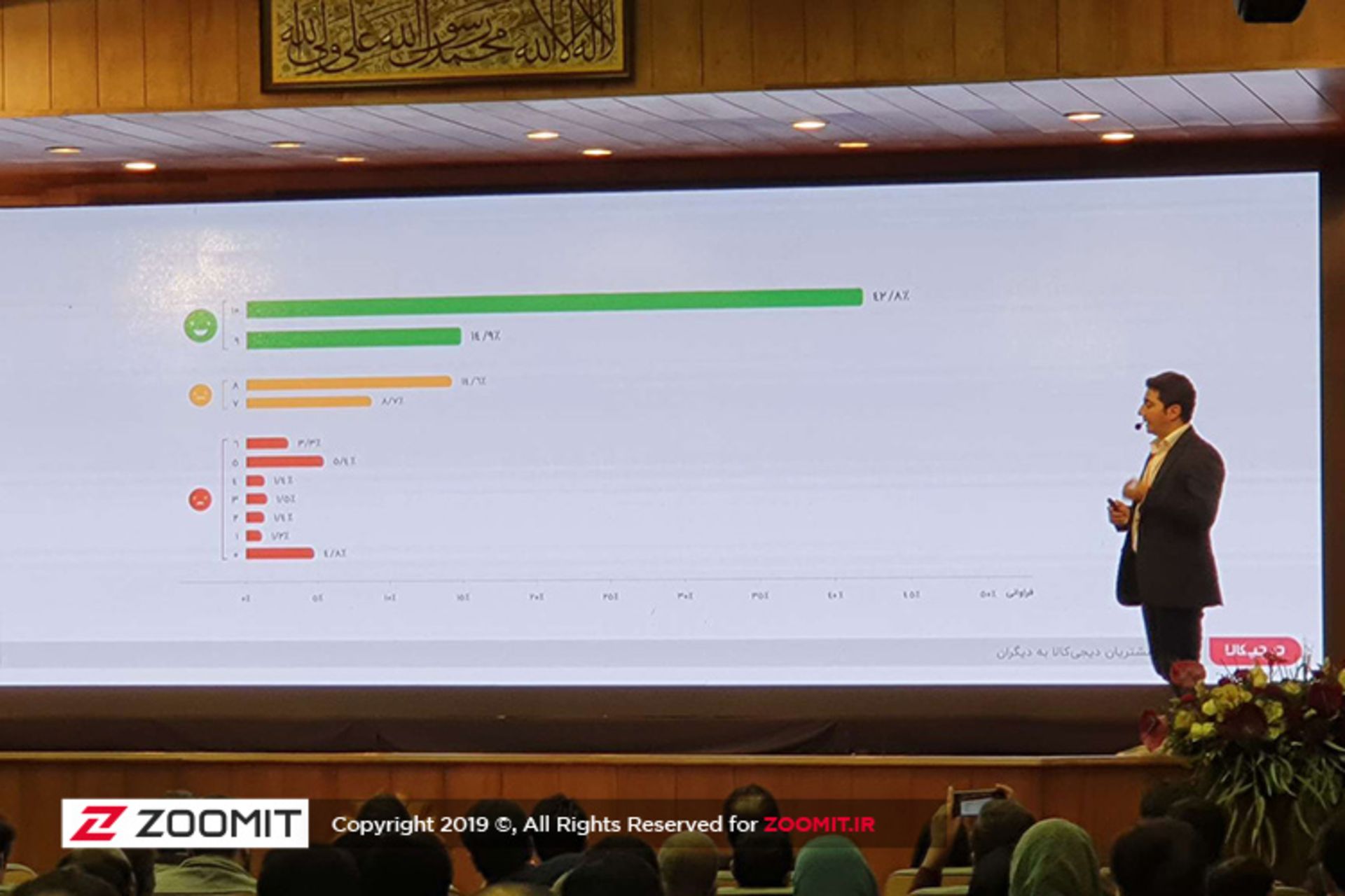 رضایت مشتری از دیجی‌کالا
