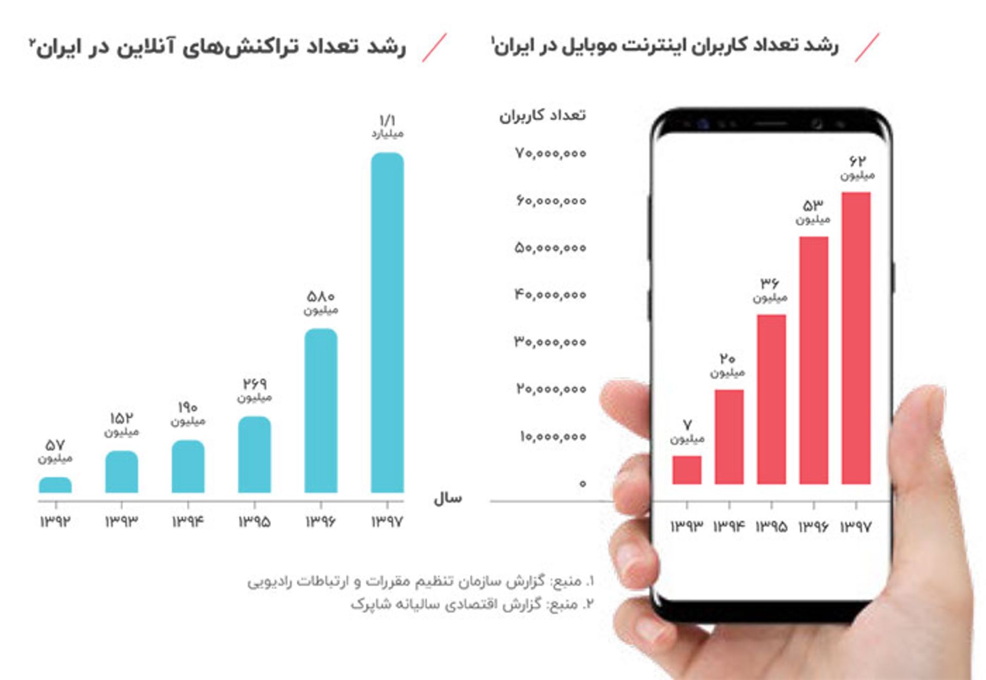 گزارش دیجی‌کالا