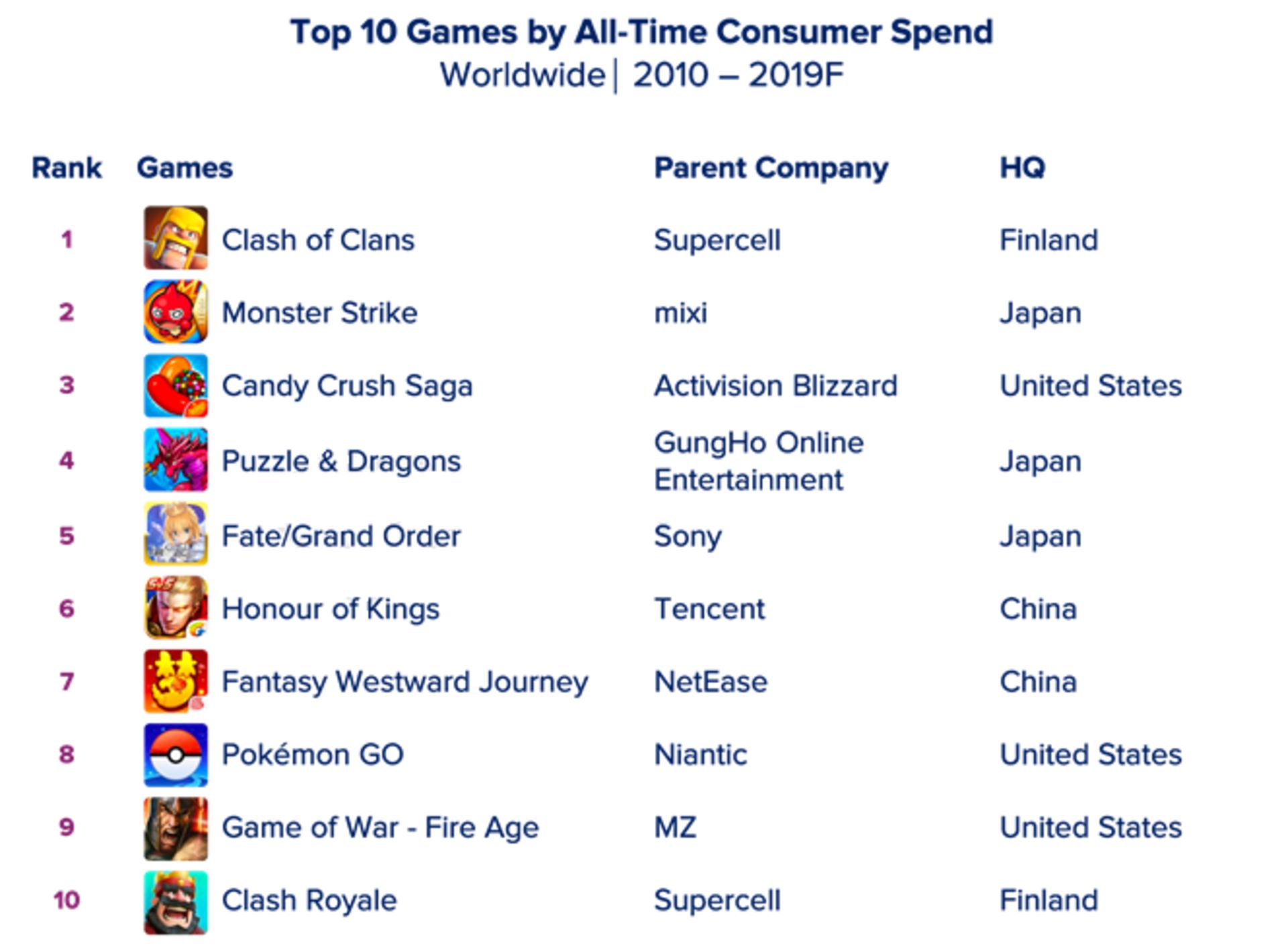 برترین برنامه‌ها