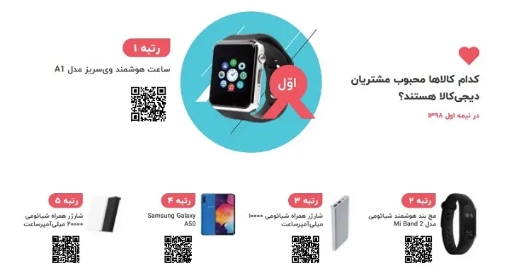 دیجیکالا