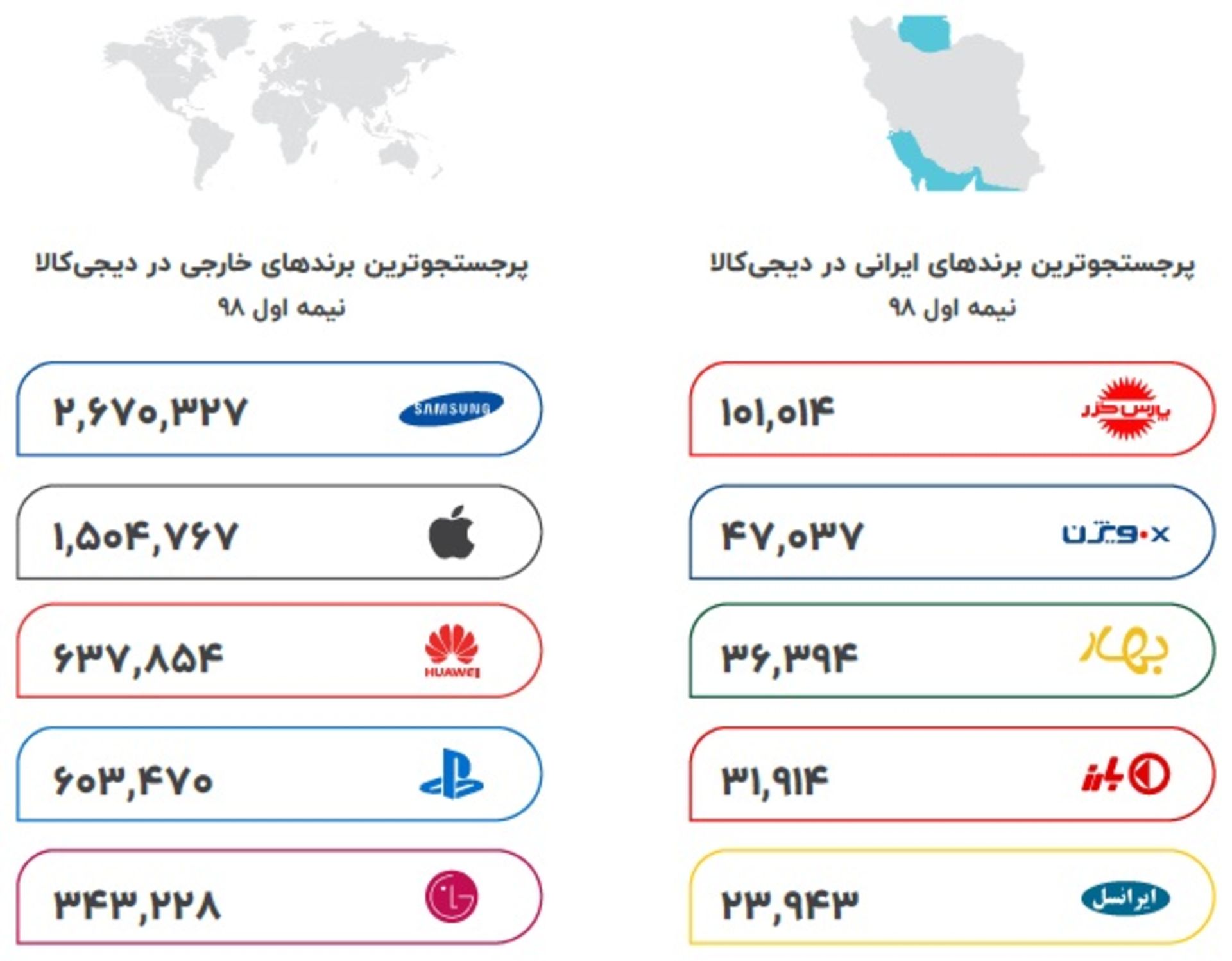 برند ایرانی
