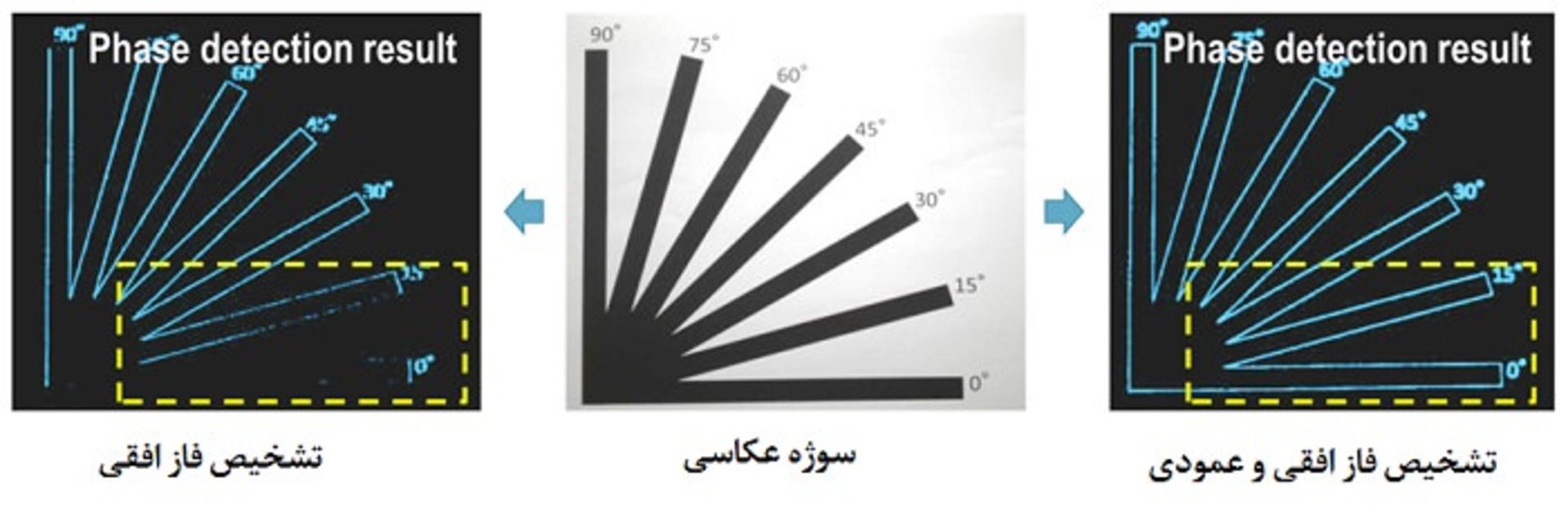 فناوری   ۲×۲ OCL