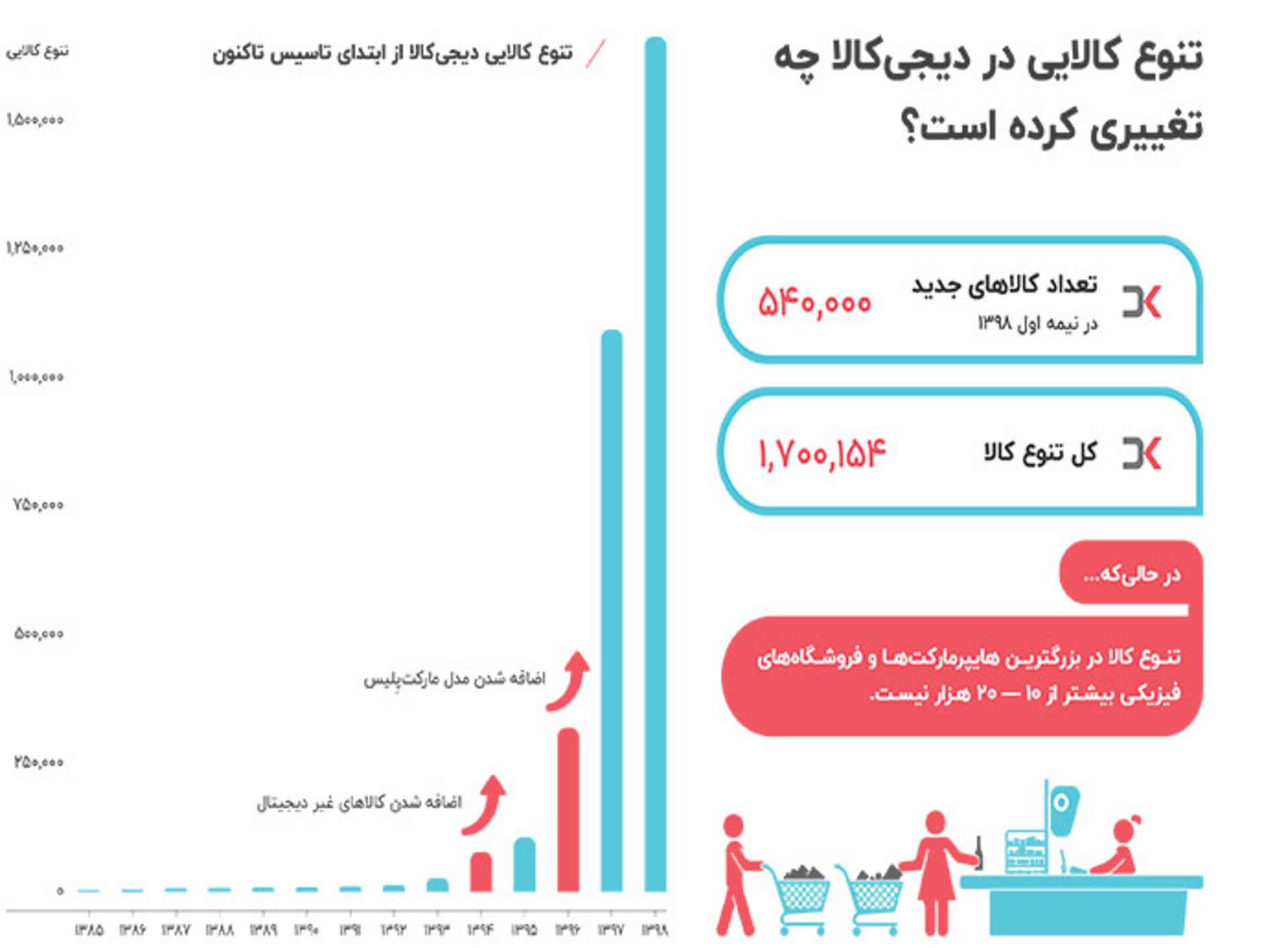 گزارش دیجی‌کالا