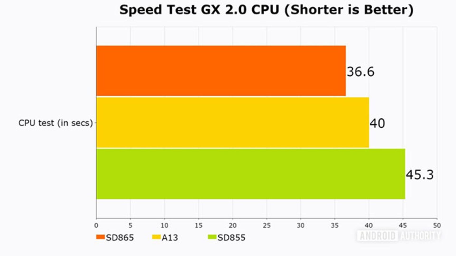 Speed Test GX 2.0