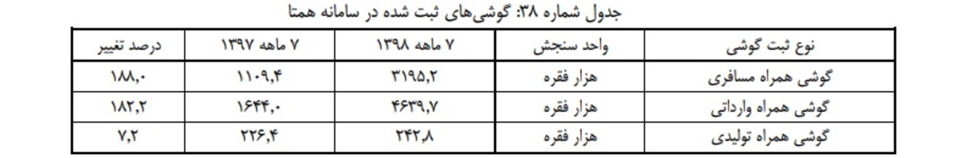 سامانه همتا