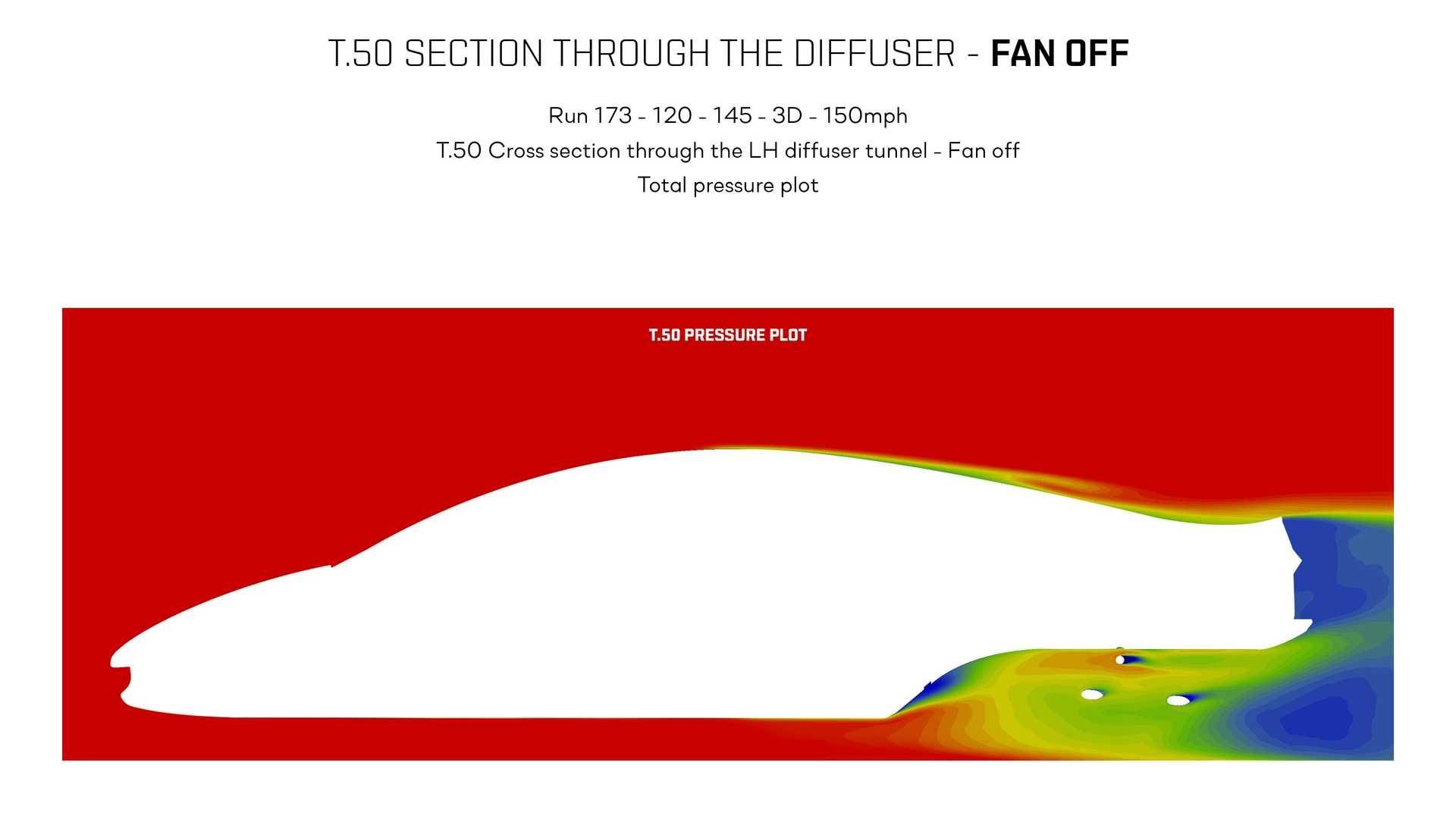 Gordon Murray T.50 / ابرخودرو گوردون موری 