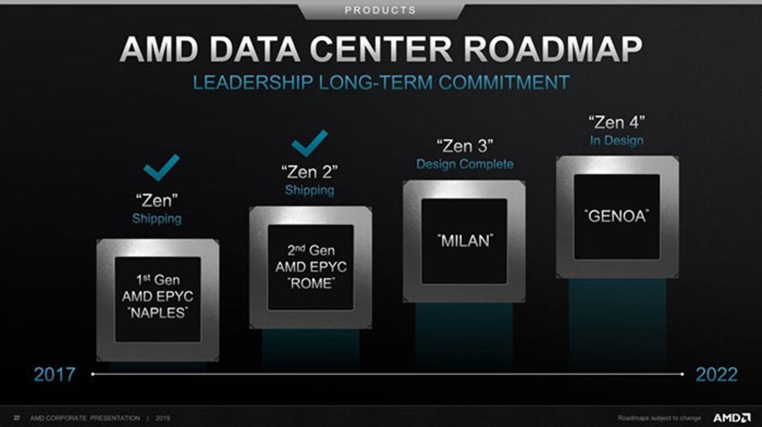 پردازنده سرور AMD
