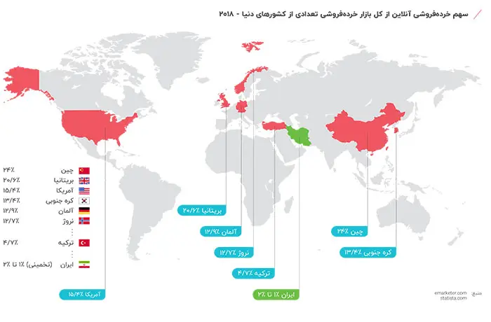 گزارش دیجی‌کالا
