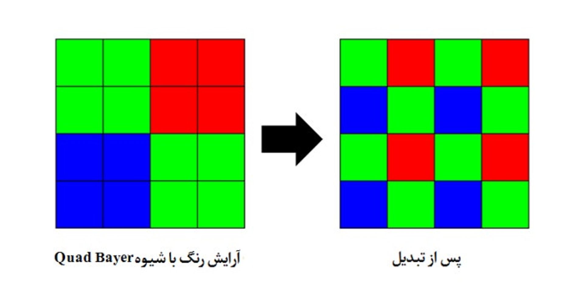 فناوری   ۲×۲ OCL