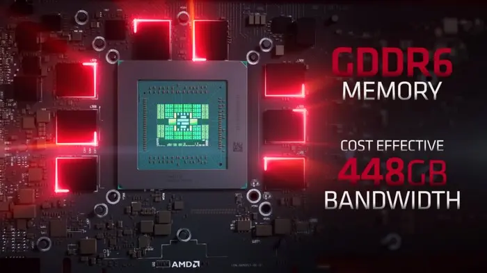 GPU