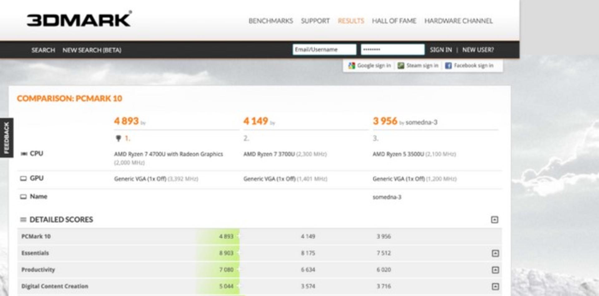 amd Renior