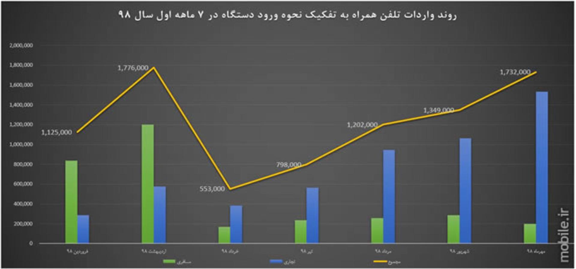 iran mobile