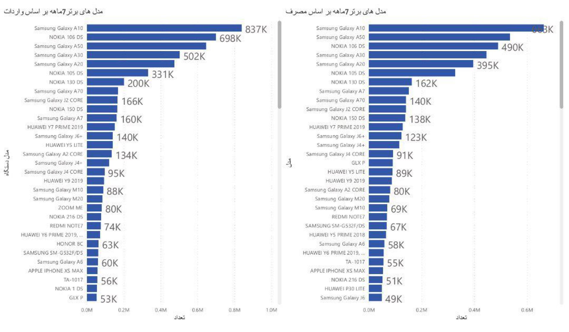 ایران موبایل