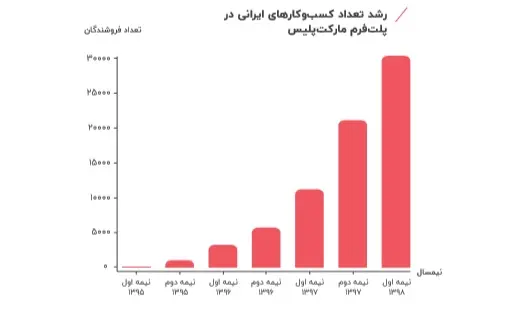 دیجیکالا