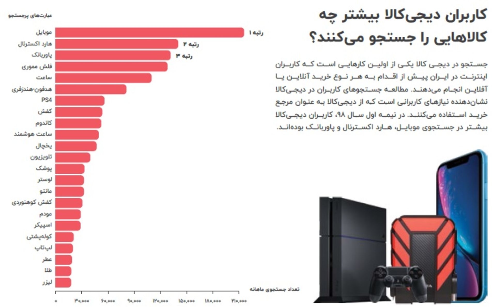 کالای پرطرفدار