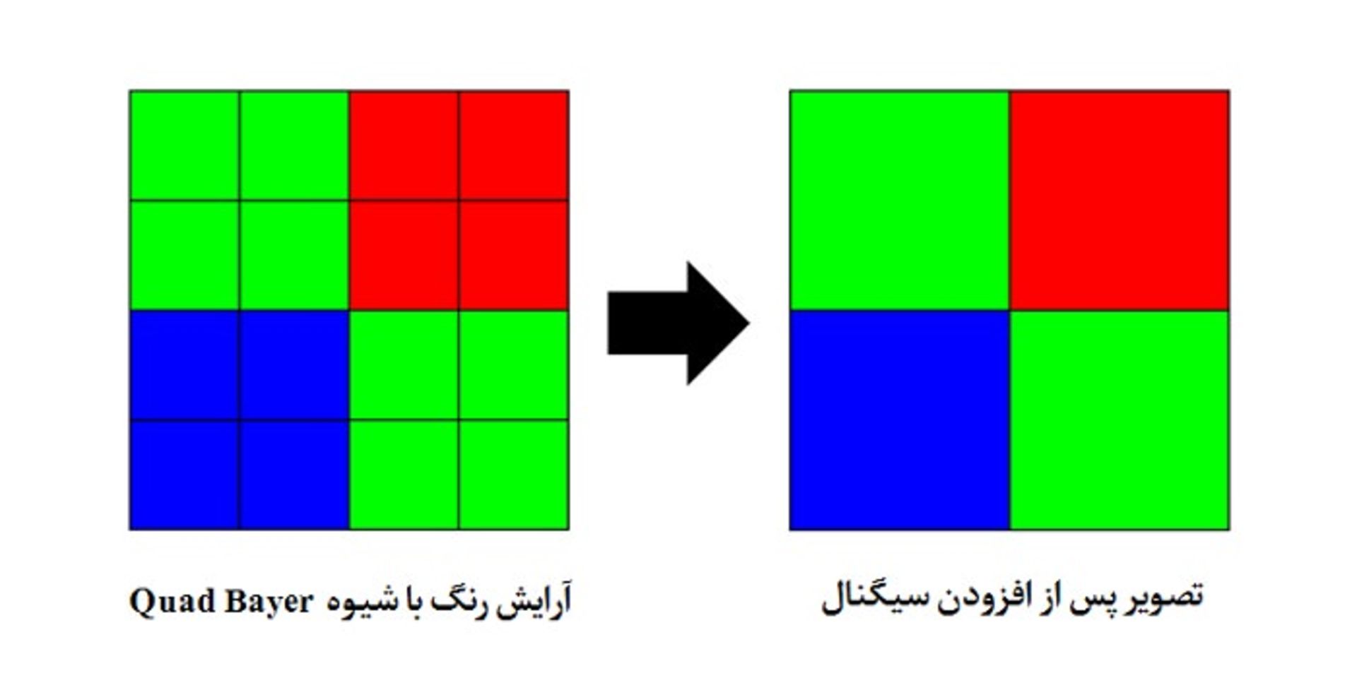 فناوری   ۲×۲ OCL