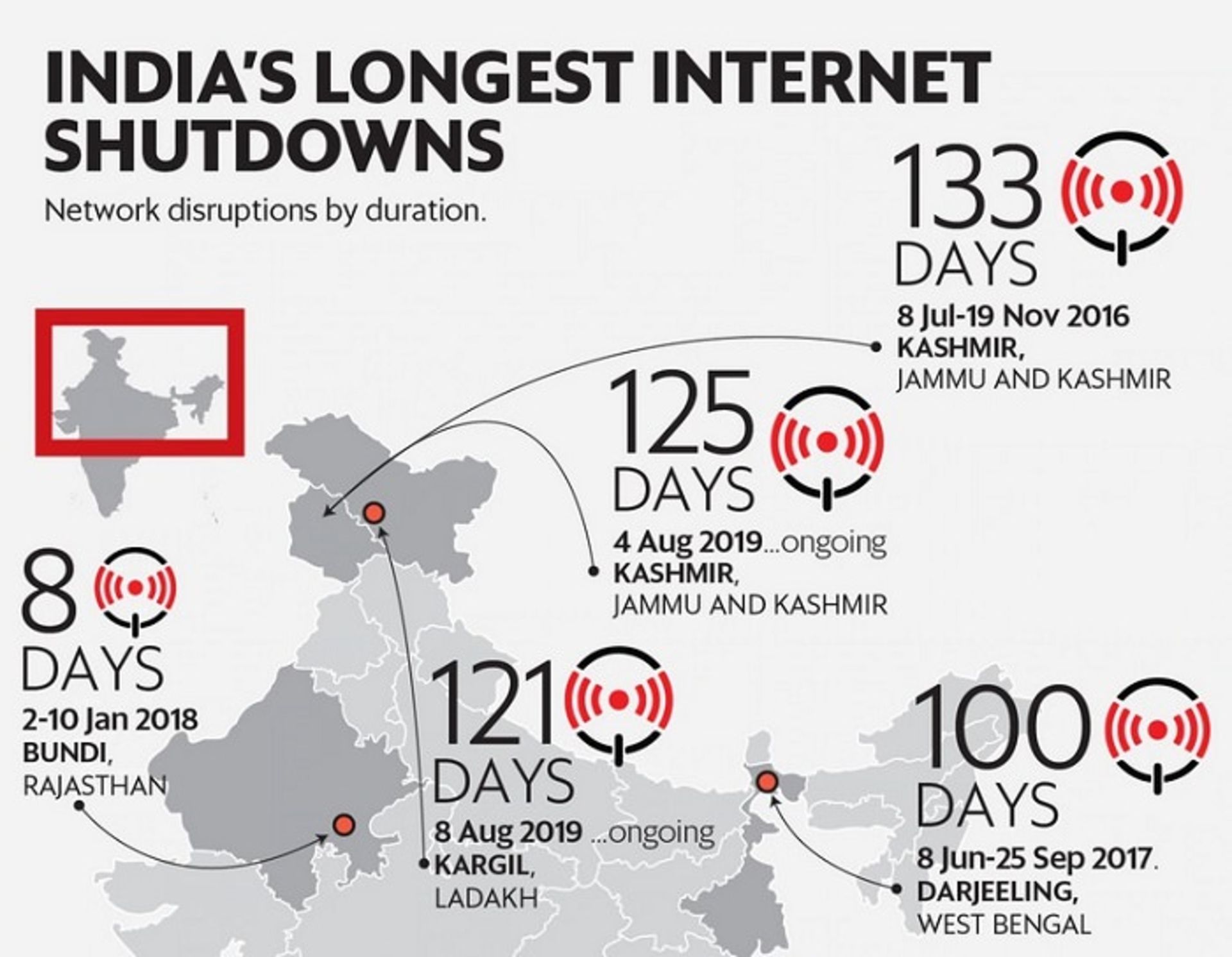 قطعی اینترنت در هند