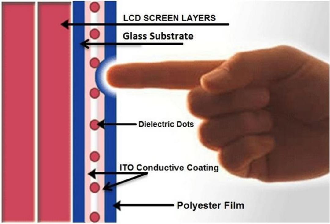 resistive