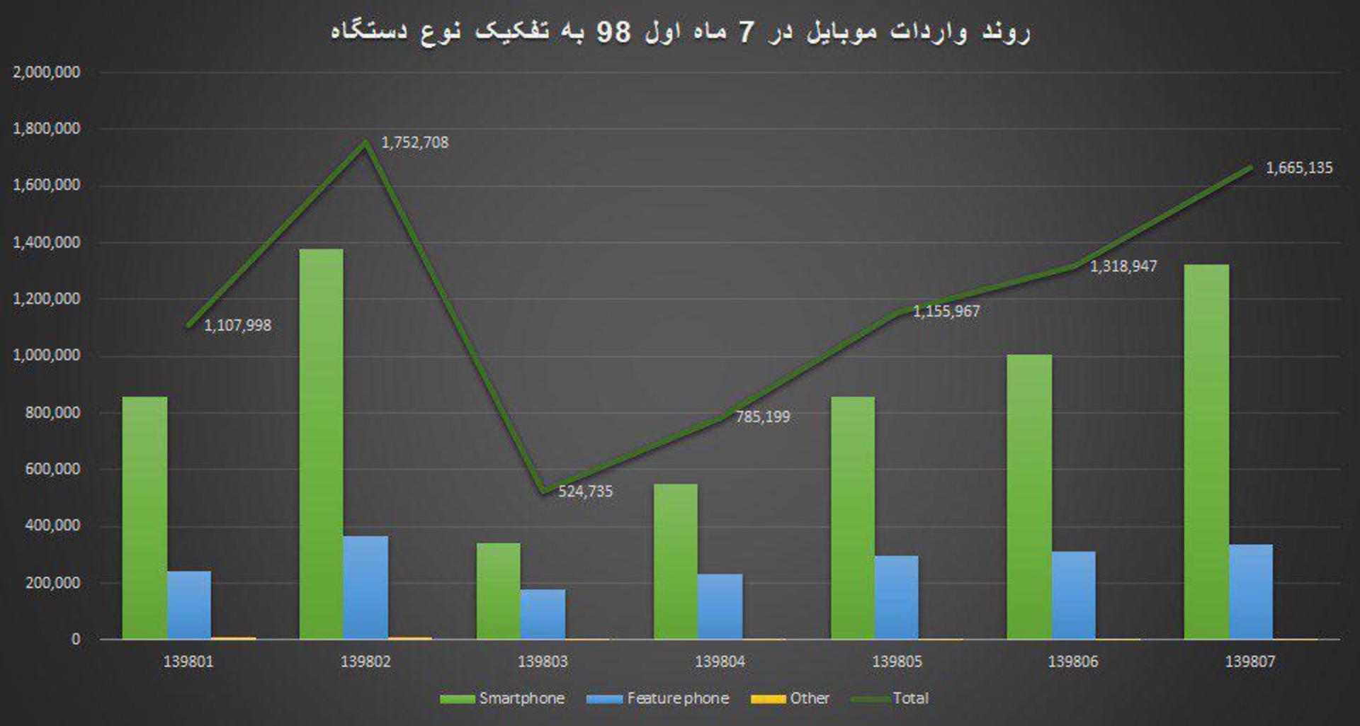 ایران موبایل