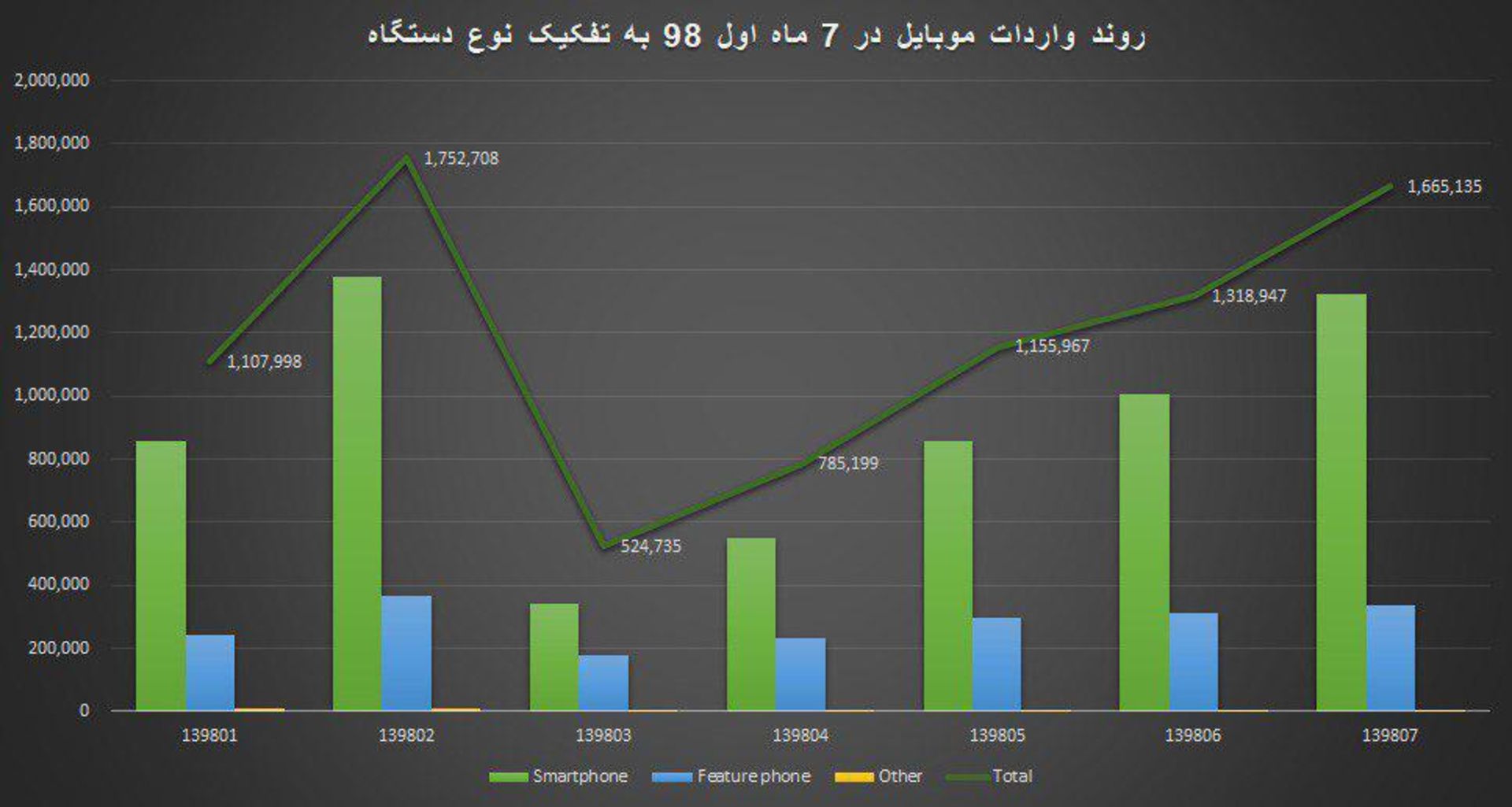 ایران موبایل