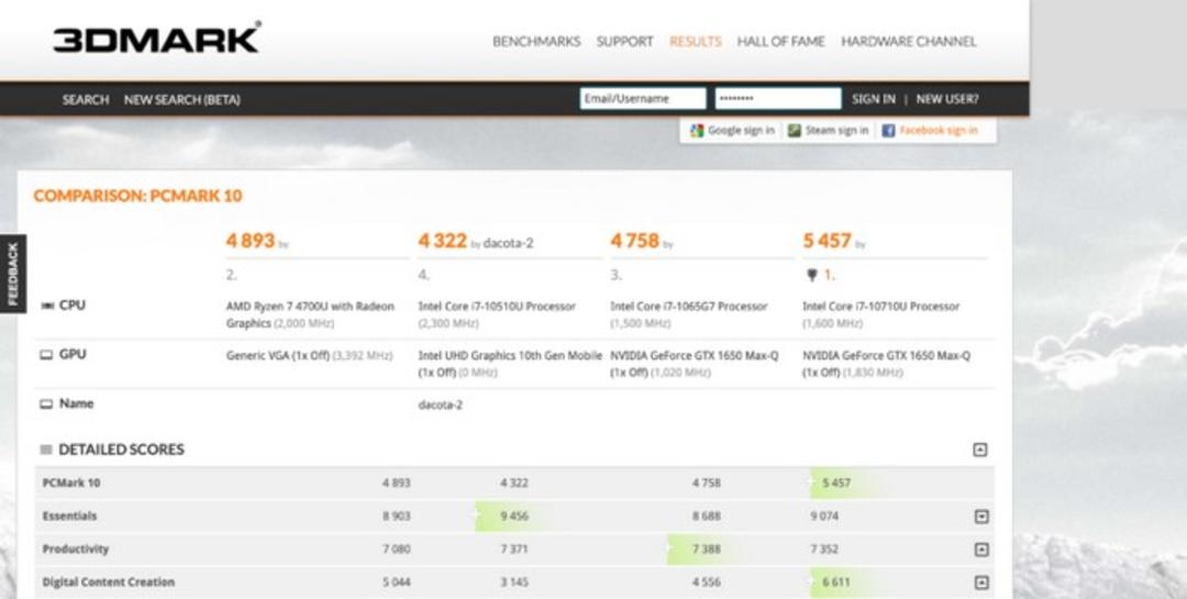 amd Renior