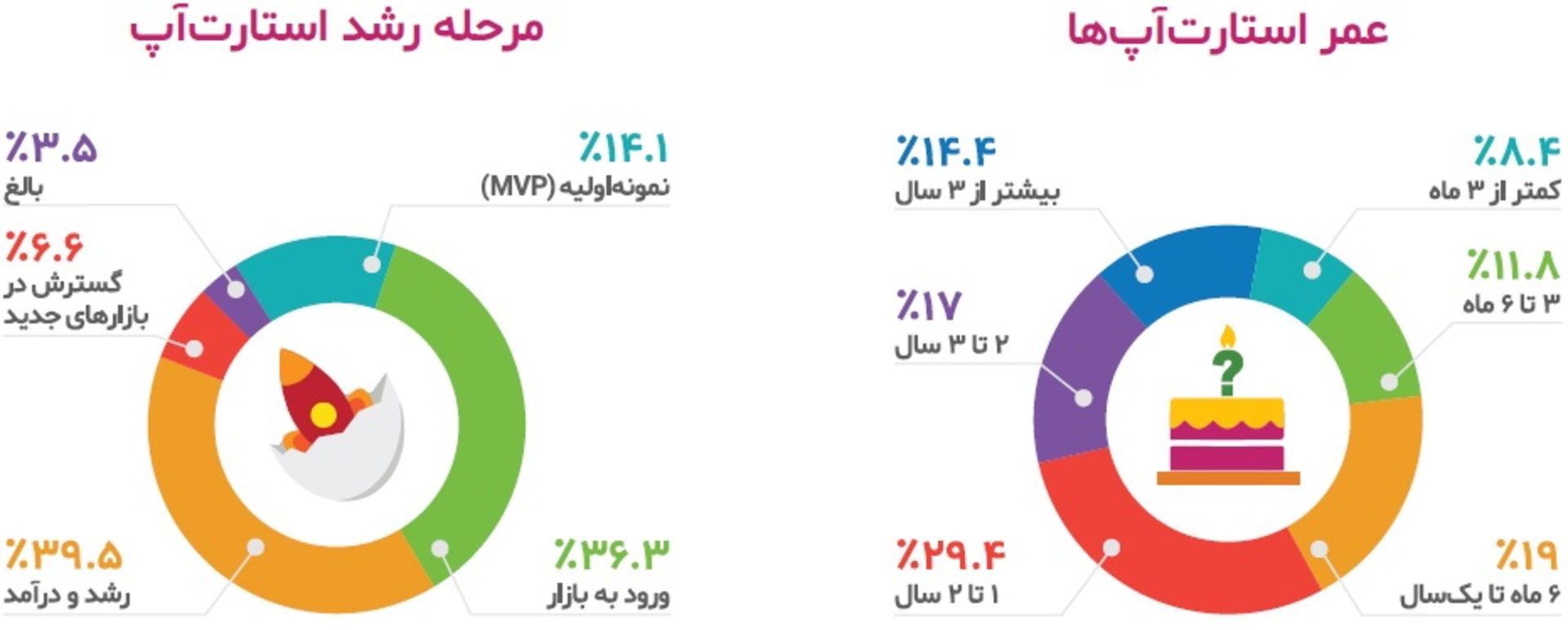 استارتاپ های ایرانی