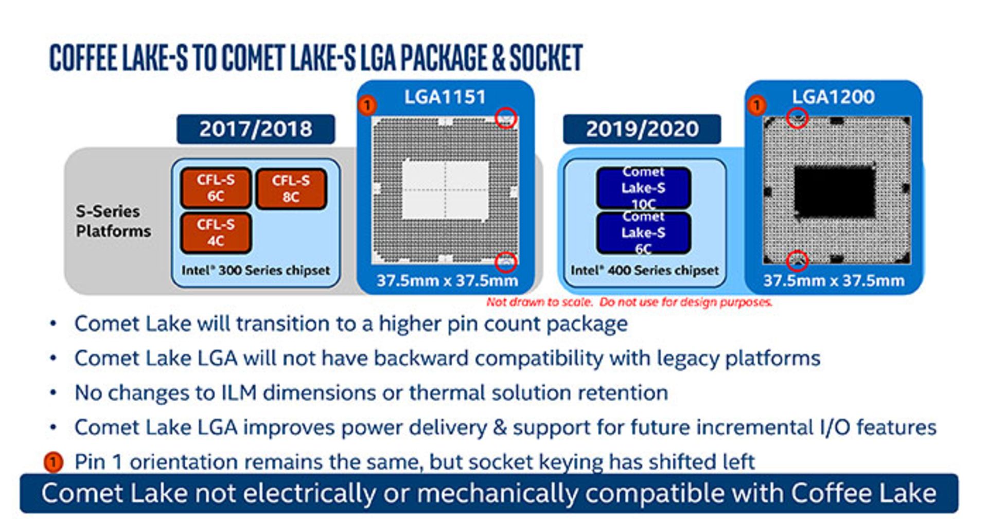 Comet Lake S
