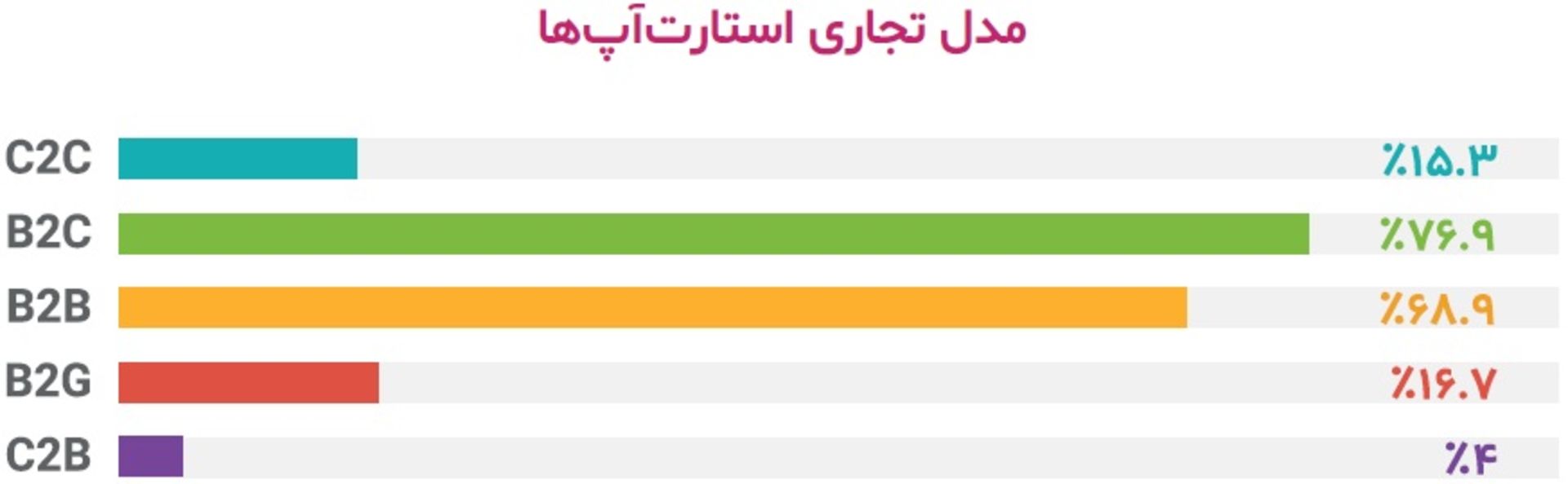 استارتاپ های ایرانی