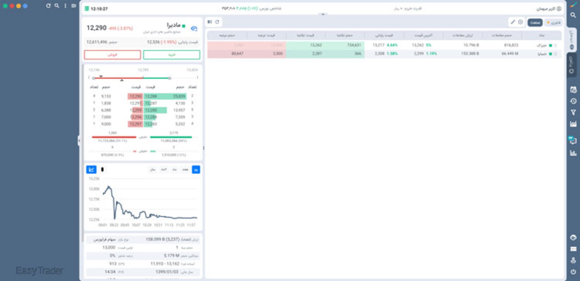 ایزی تریدر دسکتاپ