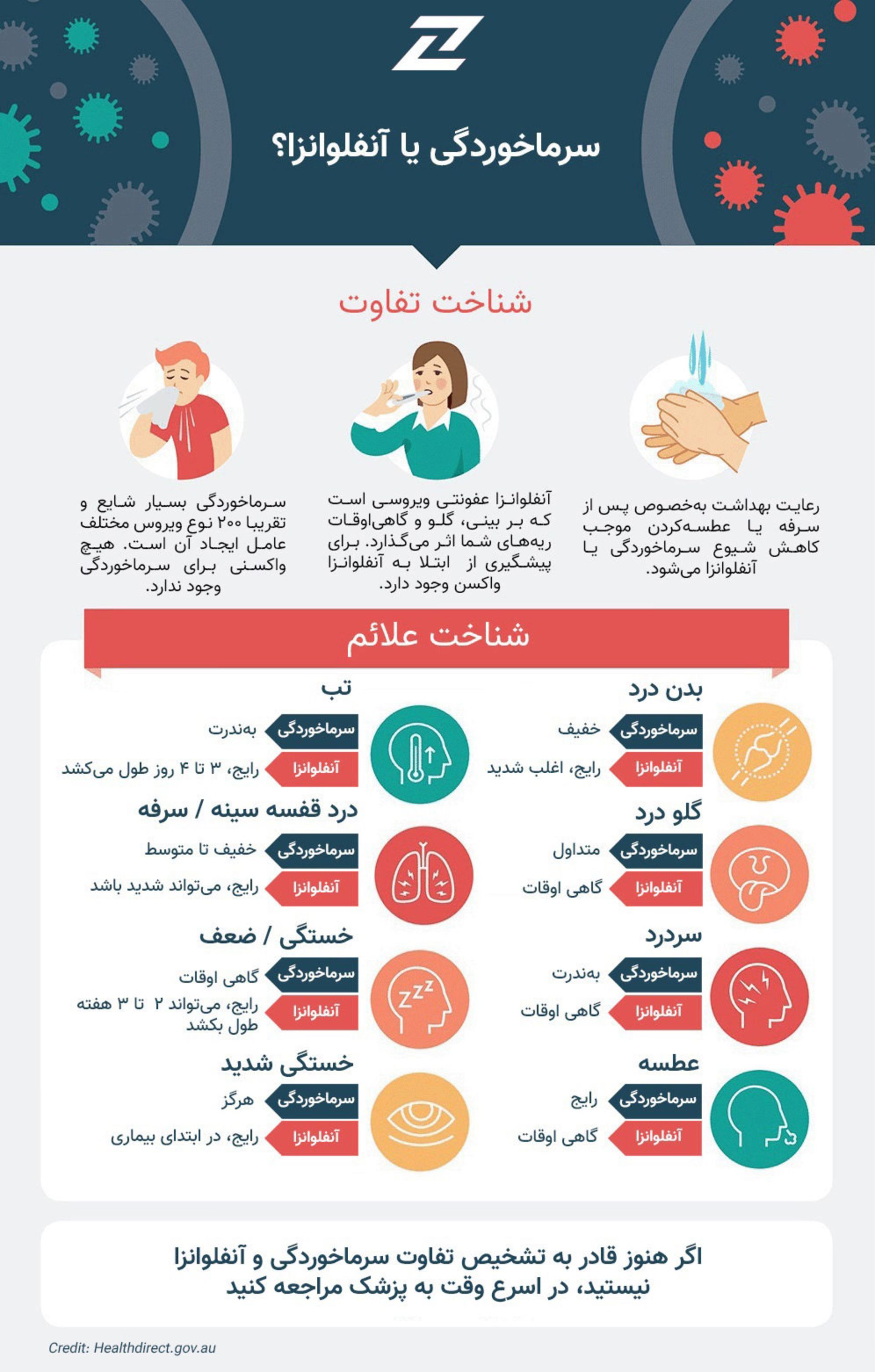 تفاوت سرماخوردگی و آنفلوانزا
