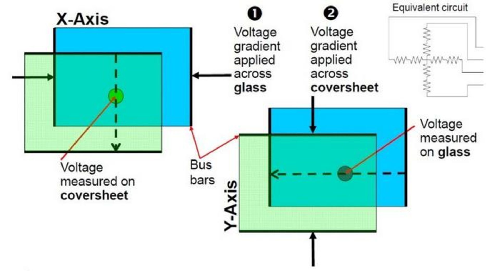 four wire resistive