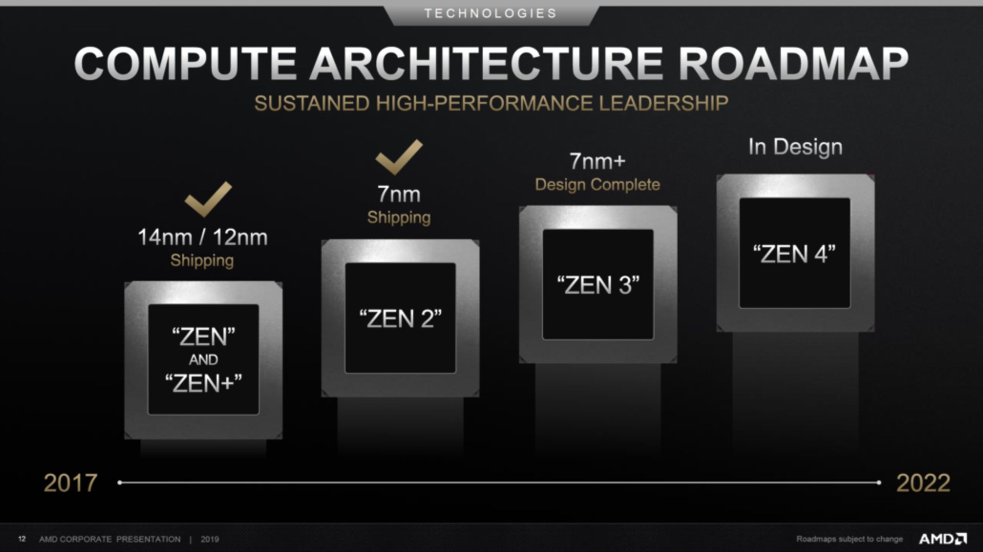 AMD Zen 3