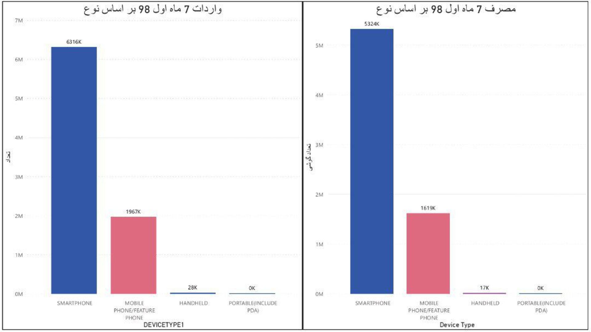 ایران موبایل