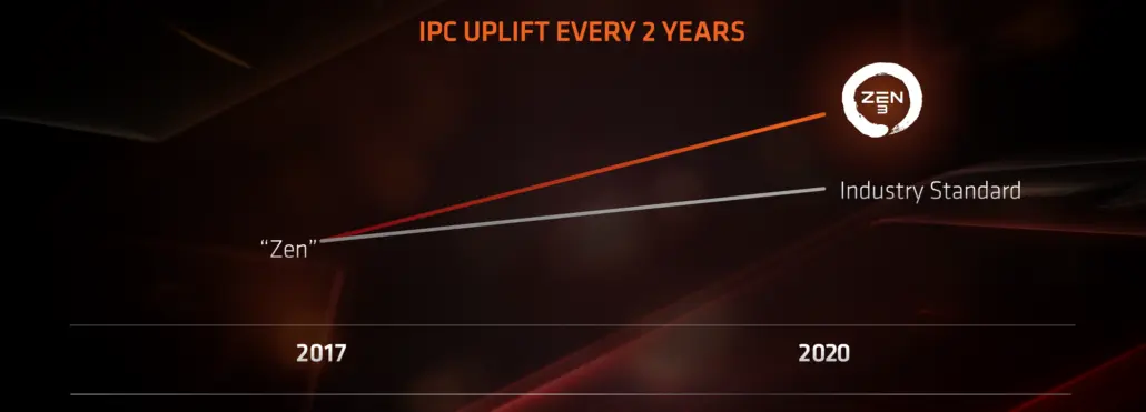 AMD