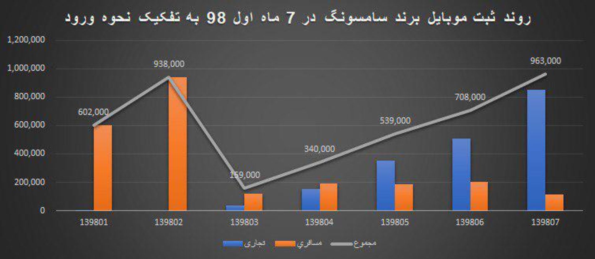 ایران موبایل