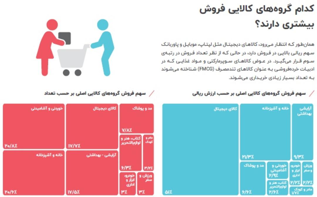 کالاهای پرفروش