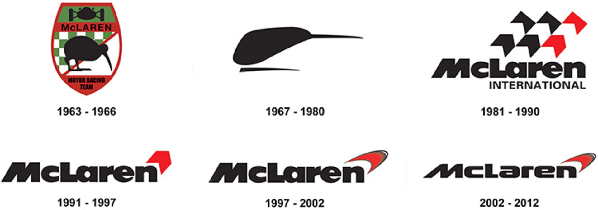 mclaren logo history 
