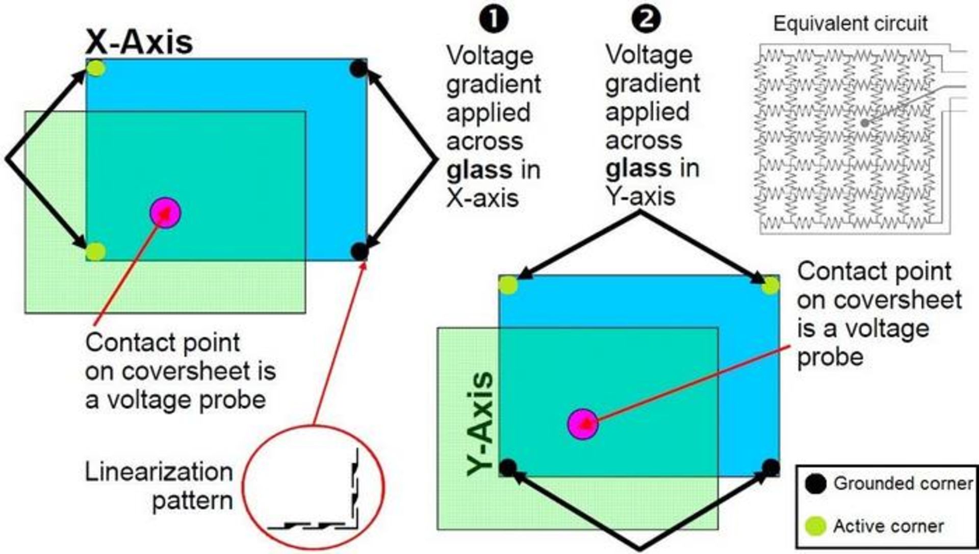 five wire resistive