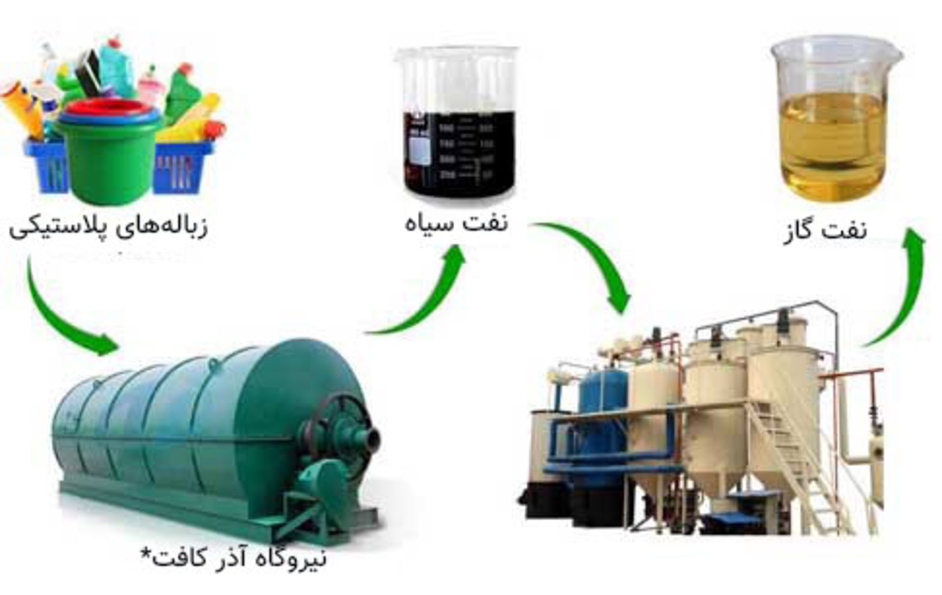 تبدیل پلاستیک به انرژی