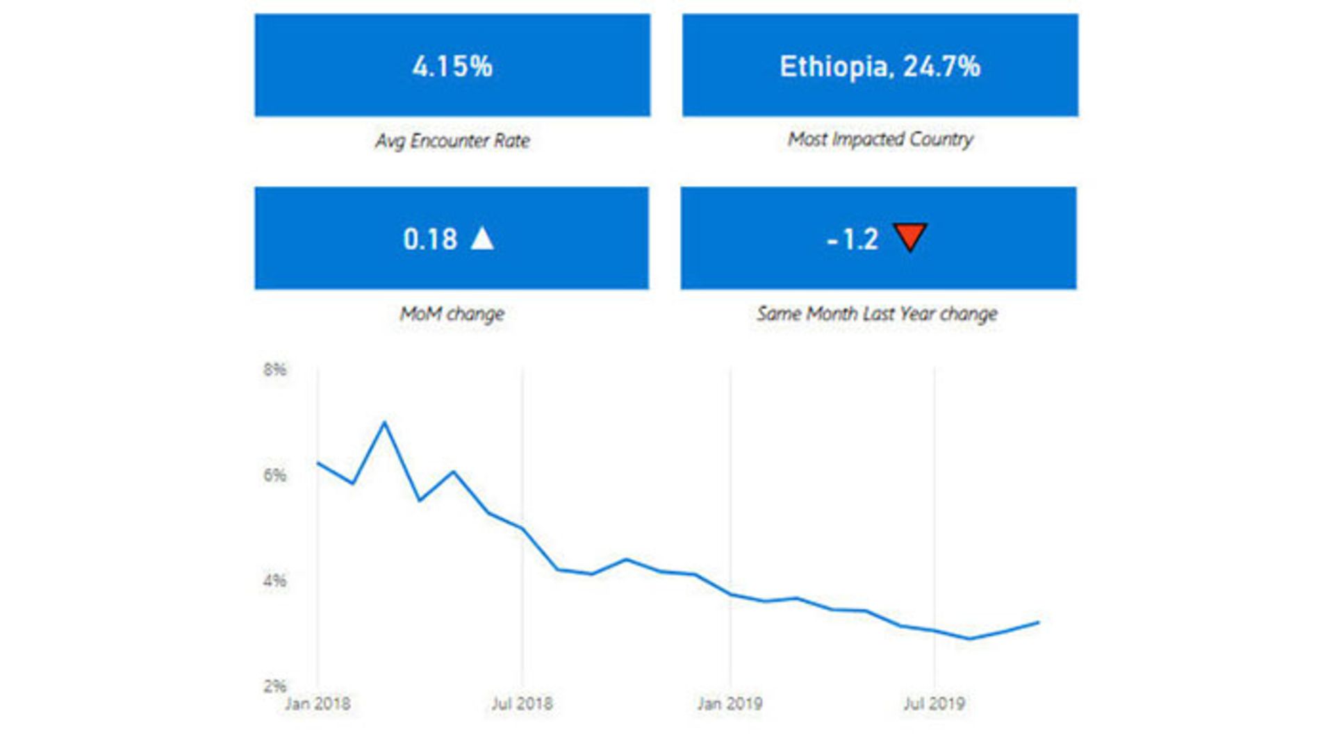 آمار امنیت مایکروسافت
