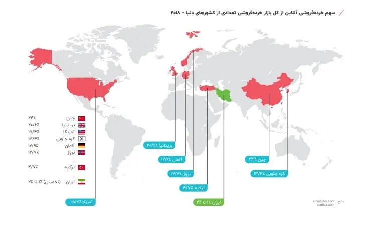 دیجیکالا