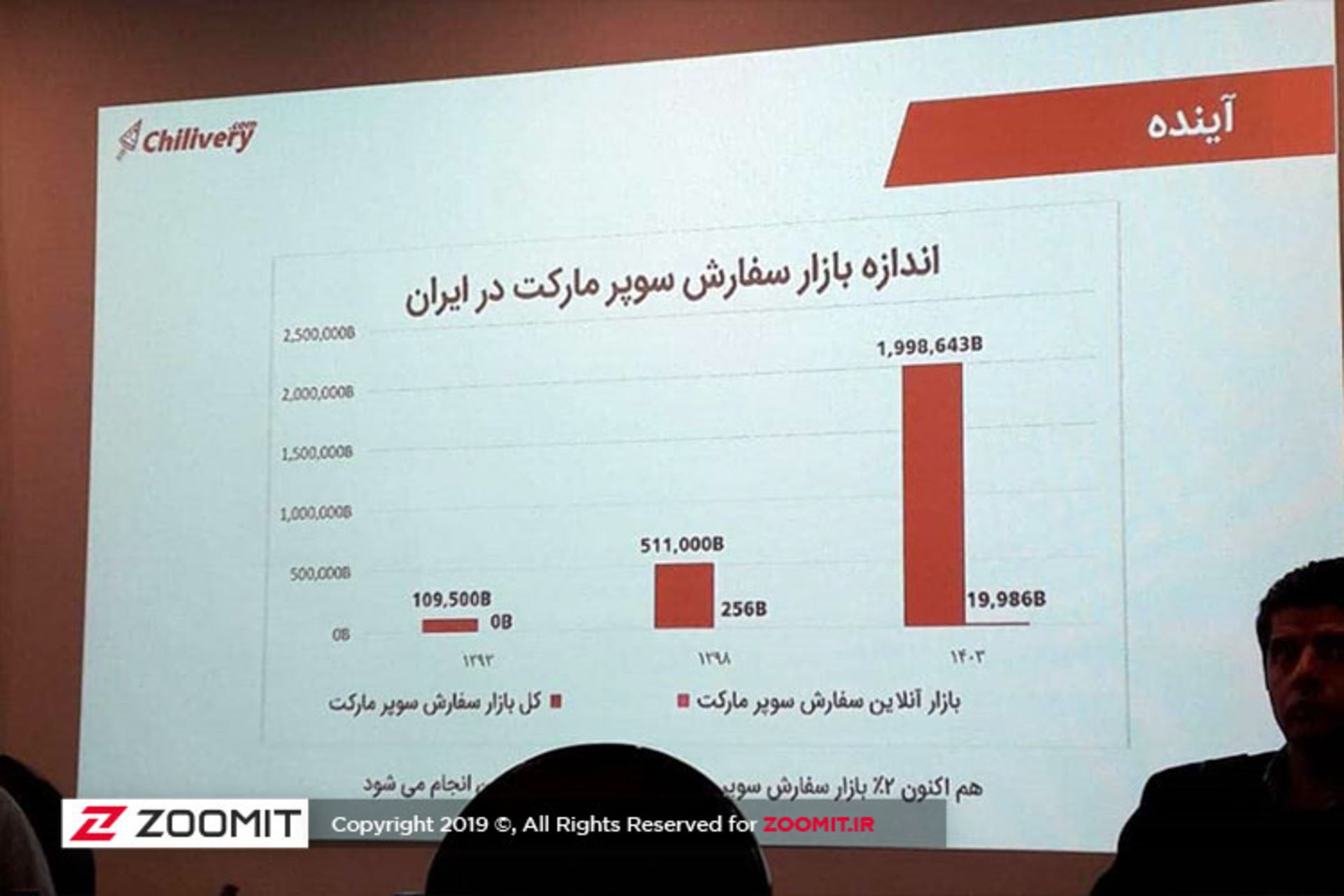 مرجع متخصصين ايران chilivery