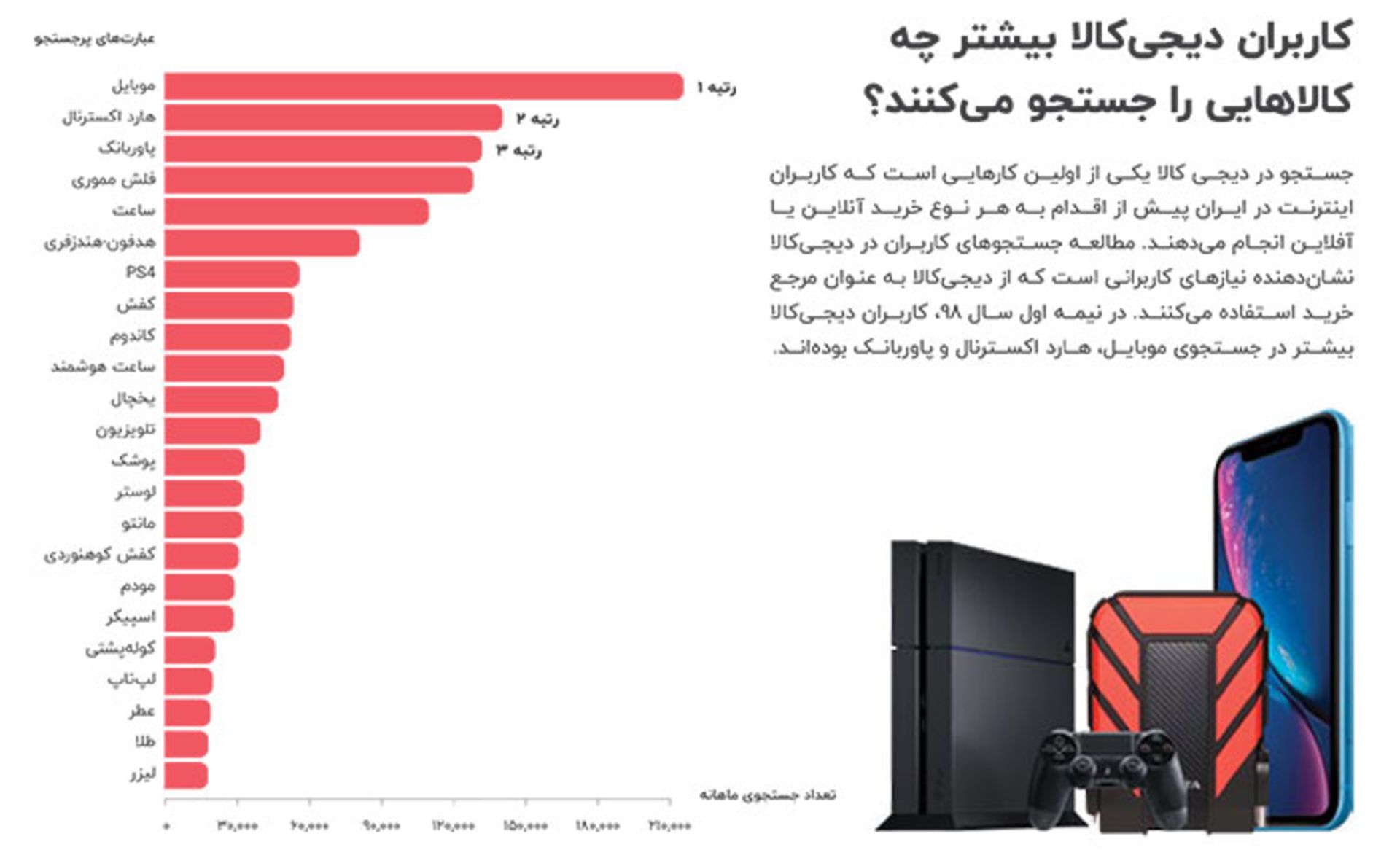 گزارش دیجی‌کالا