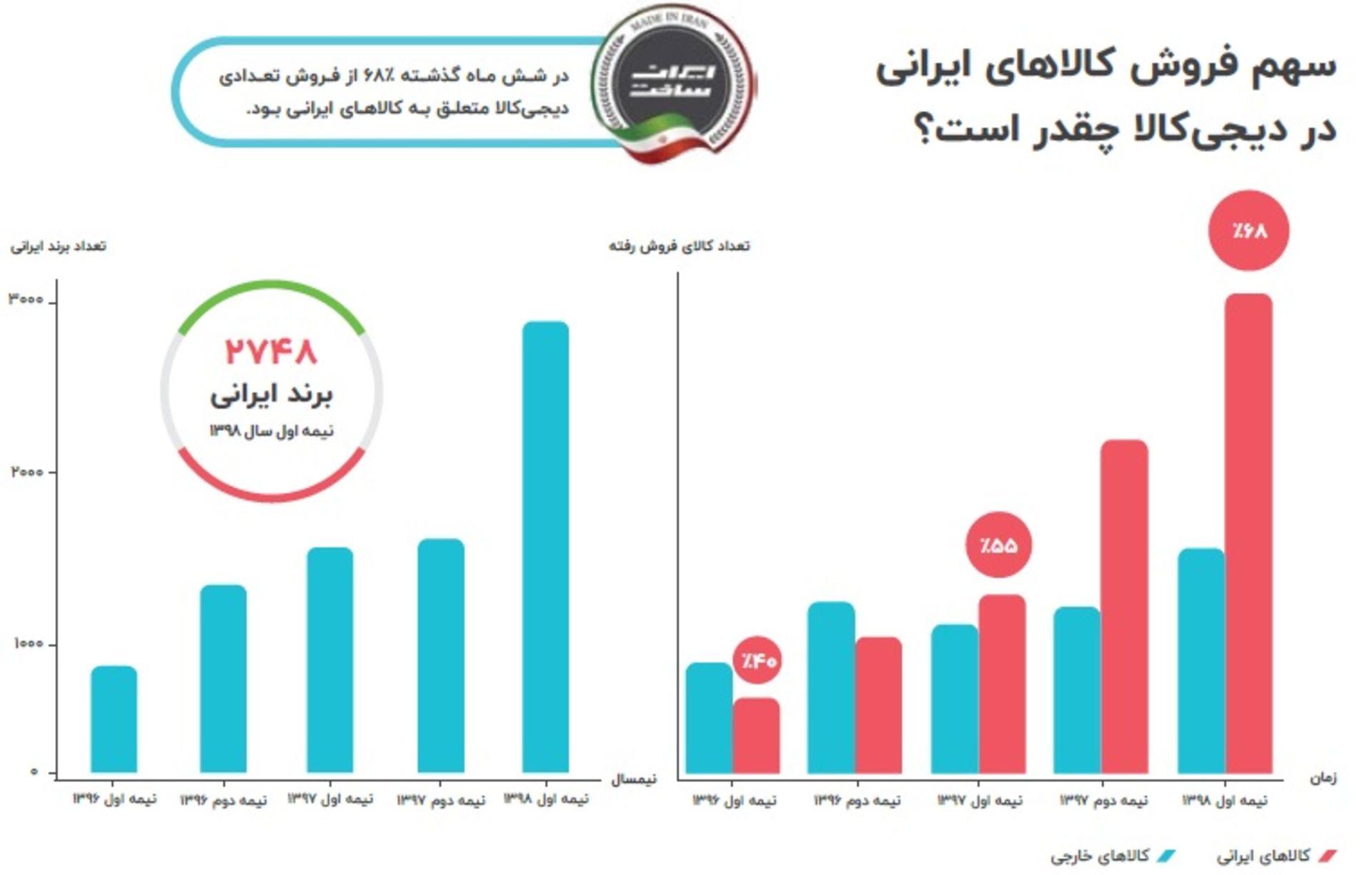 کالای ایرانی